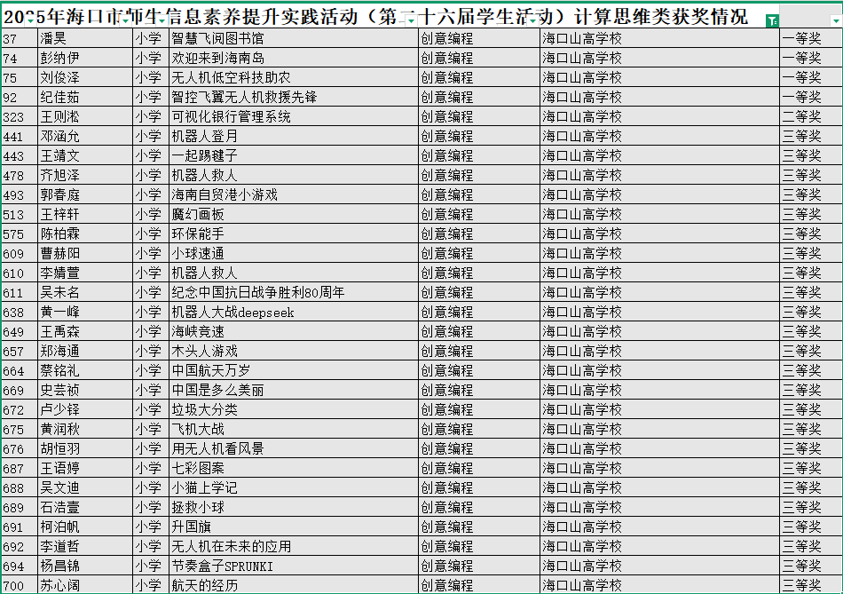 喜報(bào)三連|多項(xiàng)賽事捷報(bào)齊至，見證我校師生卓越風(fēng)采-圖片3